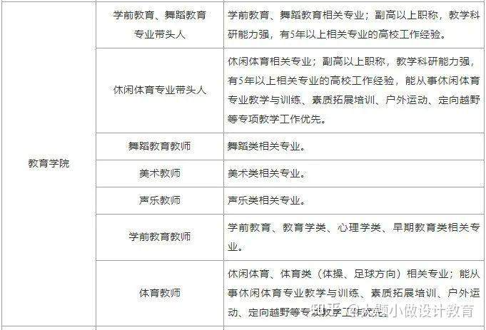 大題小做考研招聘信息廣州華夏職業學院2022年春季招聘公告