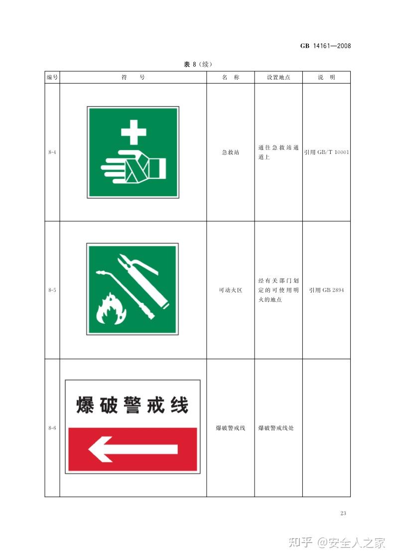 矿山安全标志的识别图片