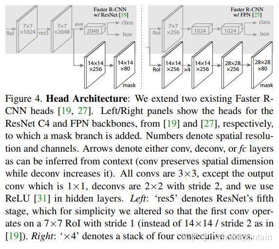 RCNN系列其六：Mask_RCNN