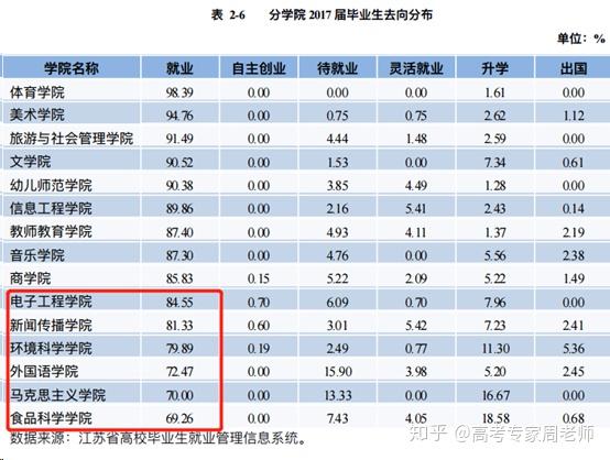 院校解读南京晓庄学院