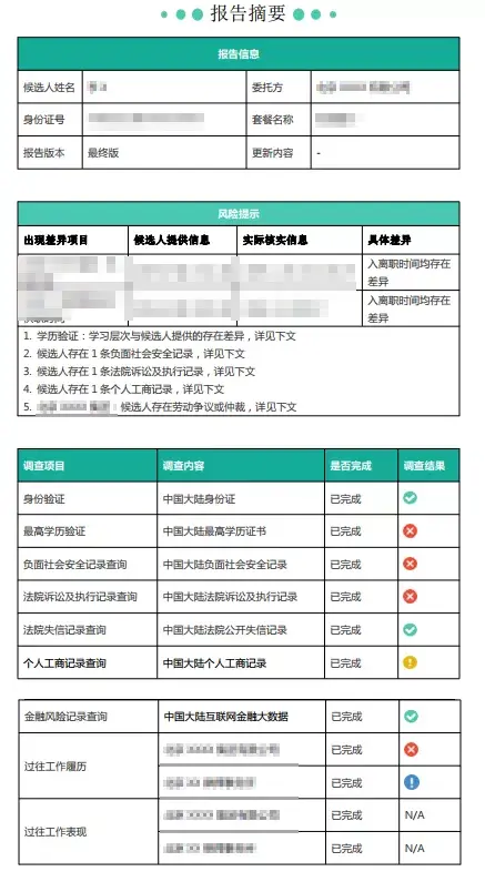 一份背调就可以戳穿你! - 知乎