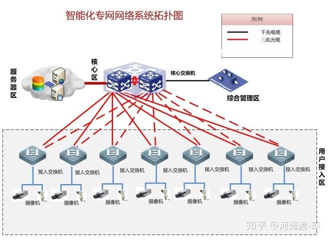 银行大厦智能化系统深化设计方案解析 - 知乎