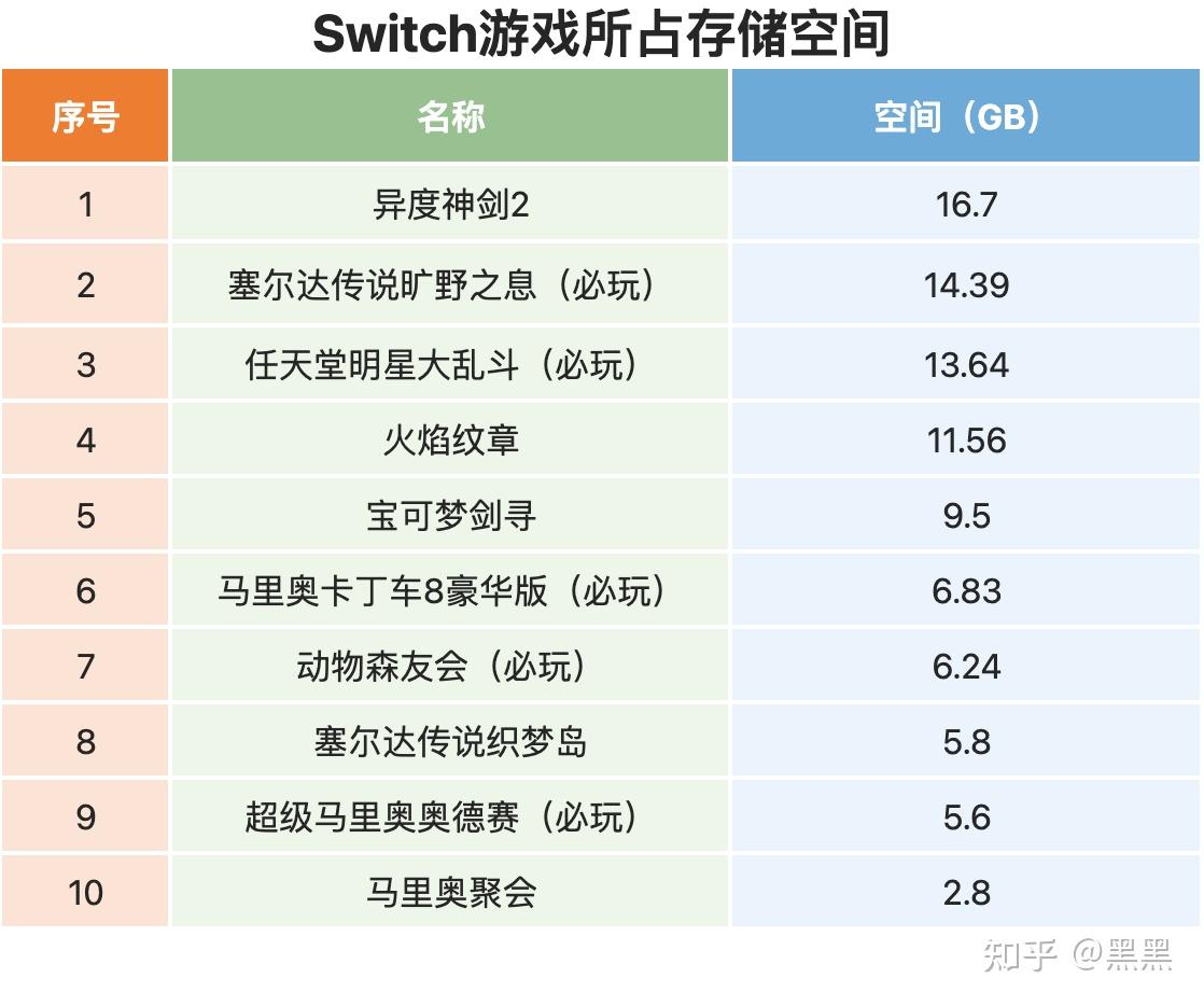 switch哪些游戏推荐实体卡,哪些游戏推荐数字版?