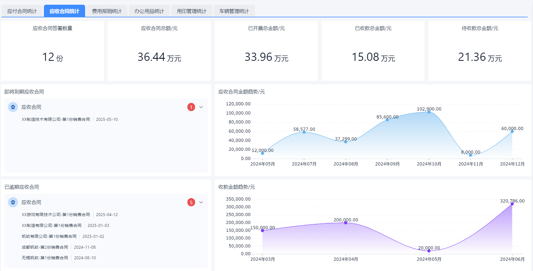 Oa Data OA在中国火了20年,为啥国外企业几乎不用? - 知乎