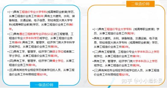 二造报名时间规定 v2-44525fabc8b4ade051cf08a468a92cb2_r.jpg