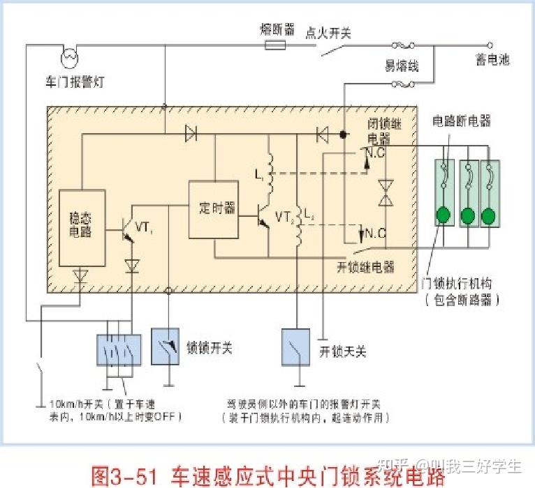 汽车中控锁工作原理图图片