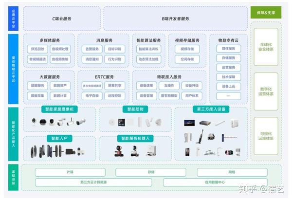 萤石布局具身智能,智能家居等待“iPhone时刻” - 知乎