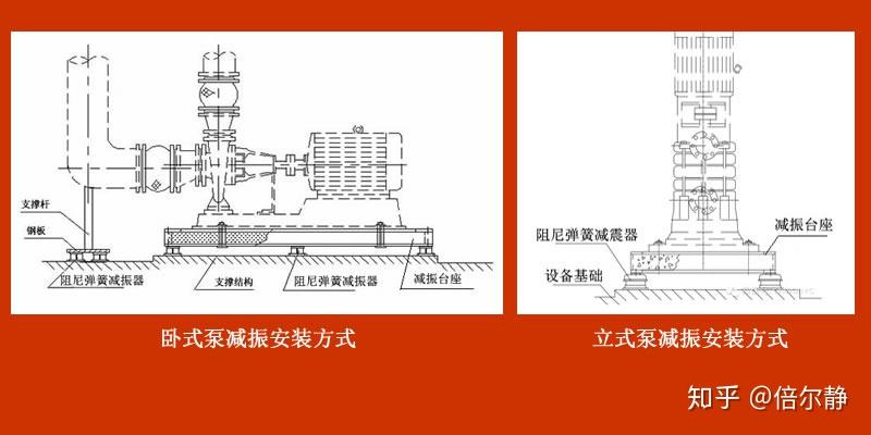 水泵减震台座如何选型？【倍尔静环保】 - 知乎