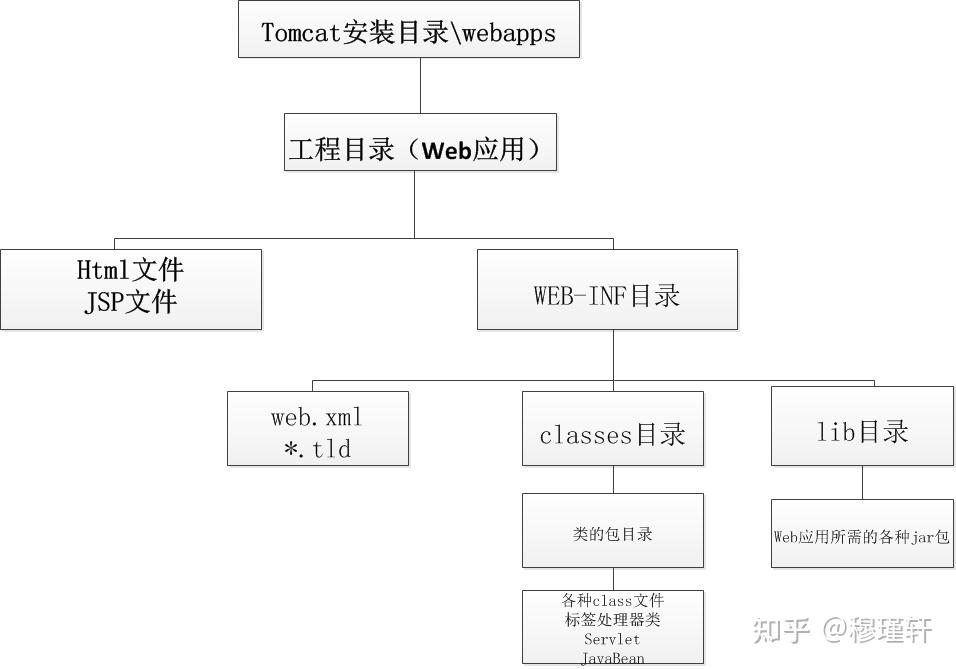 java里的web服务器_java webservice服务端