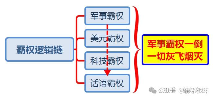 霸权一倒,世界吃饱 - 知乎