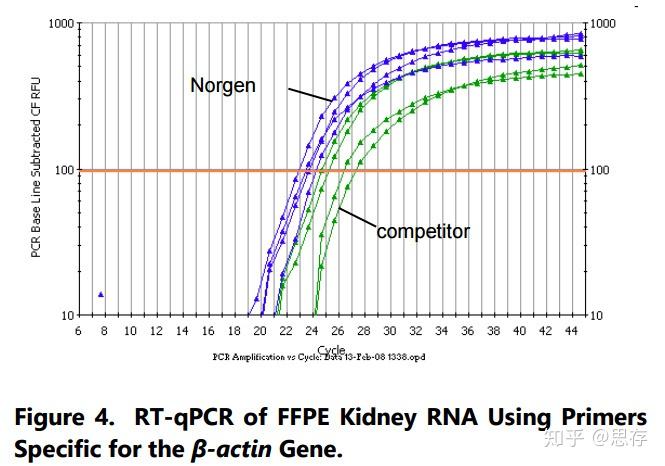 石蜡包埋组织样本RNA/DNA纯化方案 - 知乎