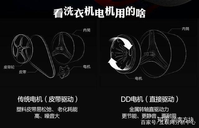 怎么看洗衣机电机是几轴的 v2-44643dc5019ec82d9cbdf8c35983052e_r.jpg