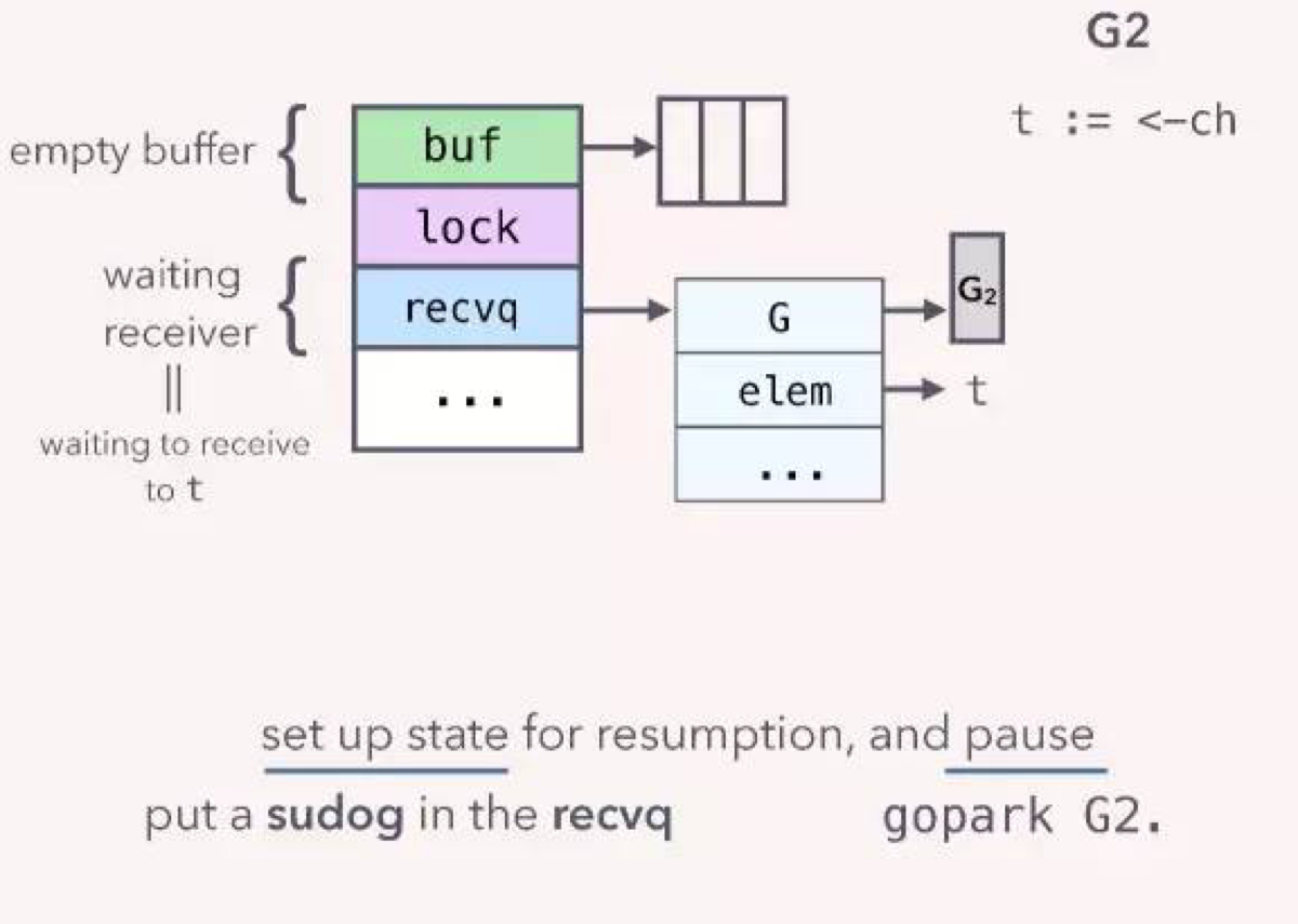 golang channel assignment