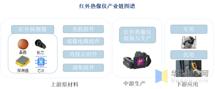 成像電路組件和紅外探測器/製冷機組件