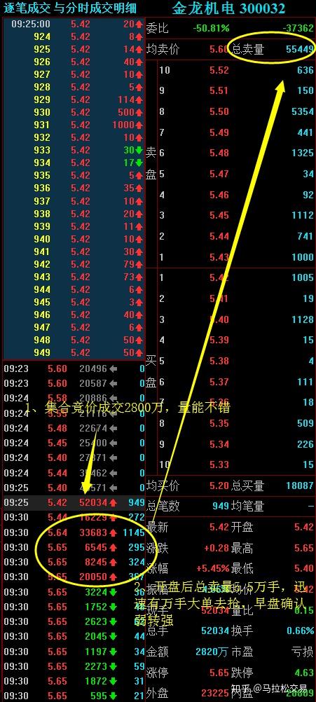 指数调整情绪亢奋