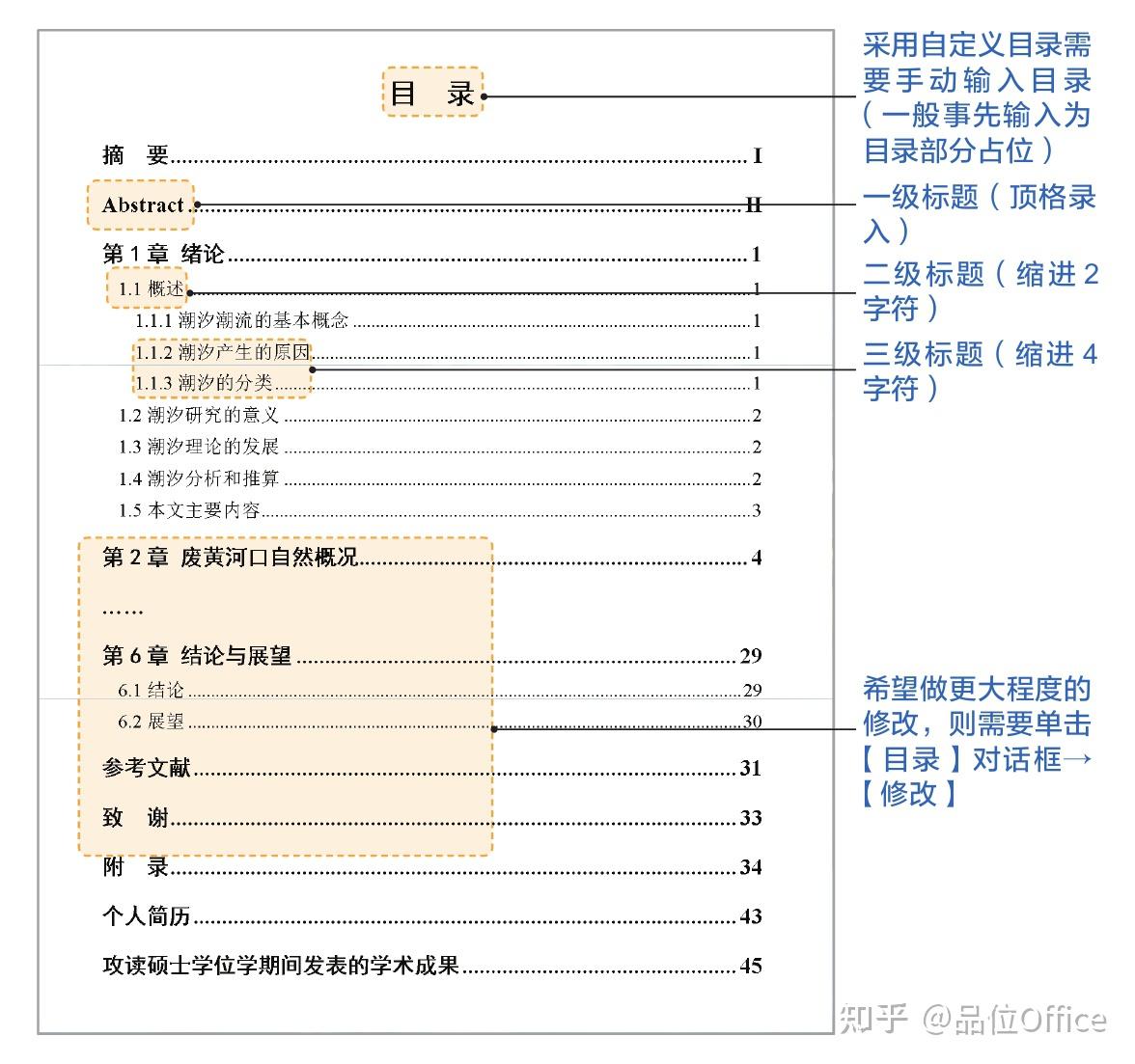 关于论文目录的4个常见问题，你遇到了吗？ - 知乎