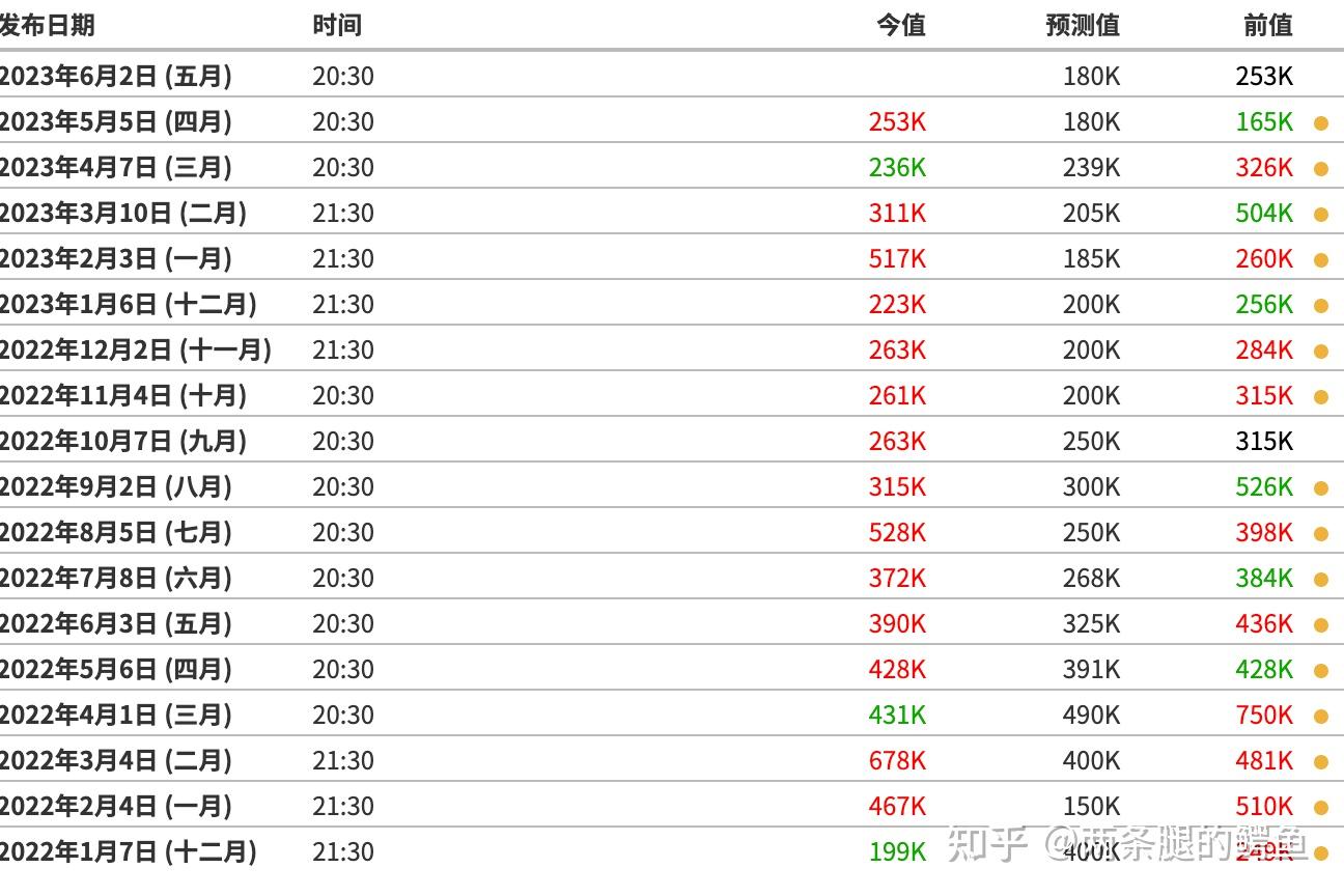 数据] 美国非农就业数据- 知乎