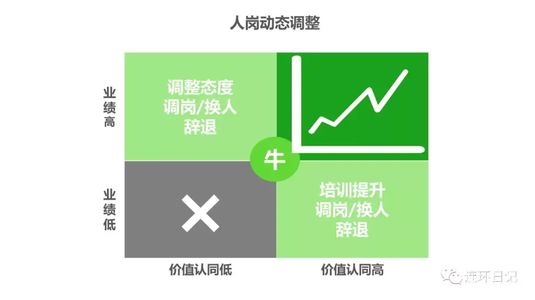 人岗匹配人人高效