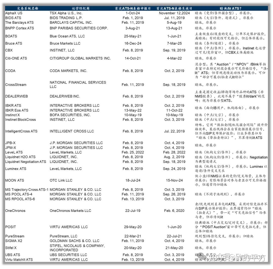 一文彻底搞懂美股交易通道和暗池Dark Pool… - 知乎