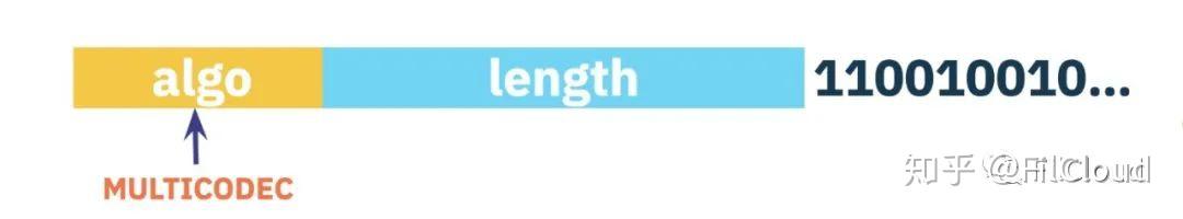 Multihash 简介 - 知乎