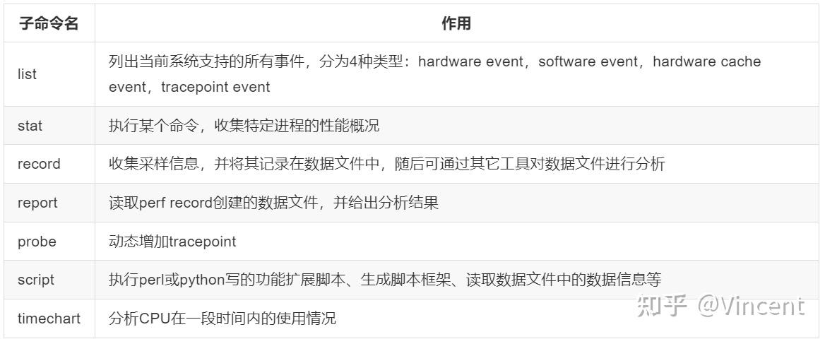 Linux系统调试篇——Perf性能分析指南 - 知乎
