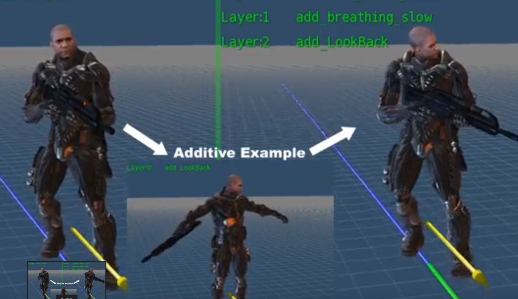 Additive Animation Examples Apply Additive 动画节点 - 知乎