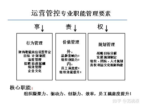 释放运营潜力的句子