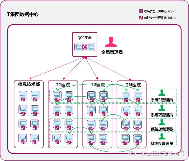 案例分享 | 集团云场景下的微隔离技术落地实践 - 知乎