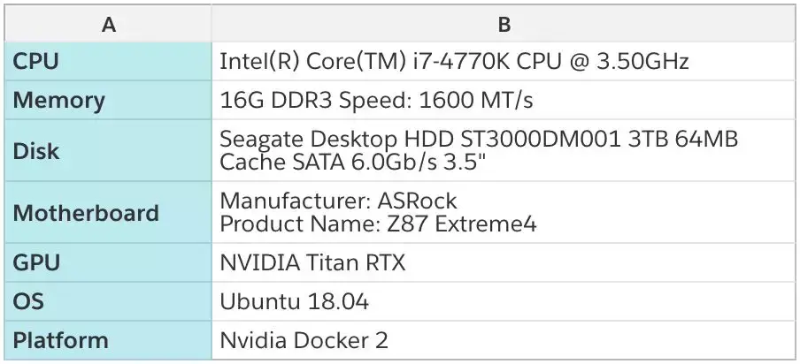 2万元煤气灶titanrtx做深度学习机器之心为读者们做了个评测