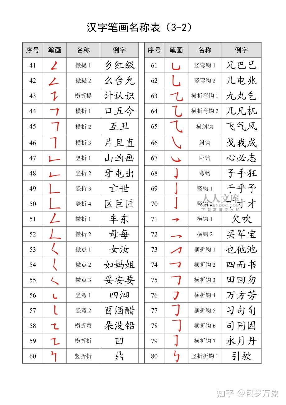 汉字基本笔画与偏旁部首 - 知乎