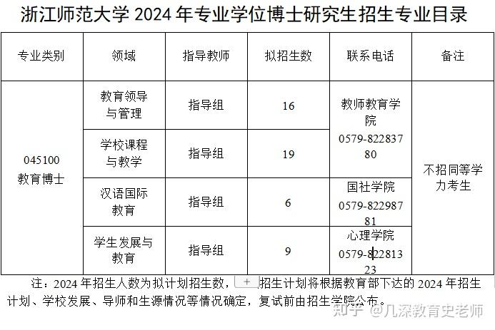 浙江師範大學2024年教育博士edd研究生招生簡章