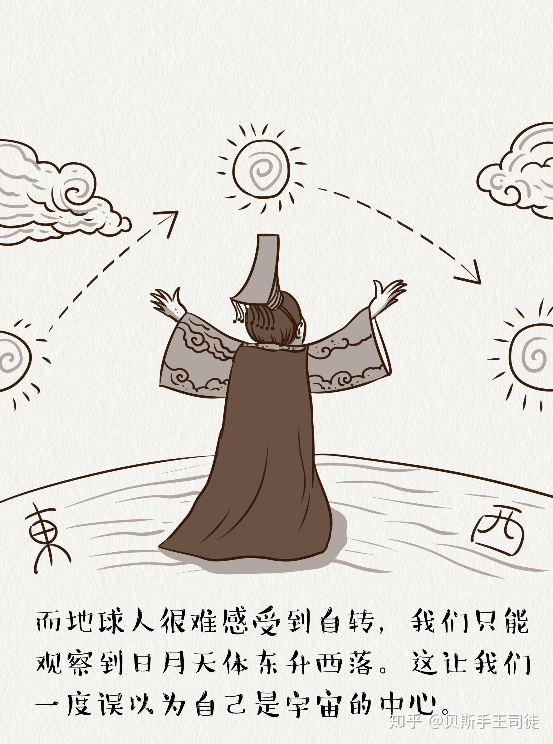 地理漫画昼夜更替