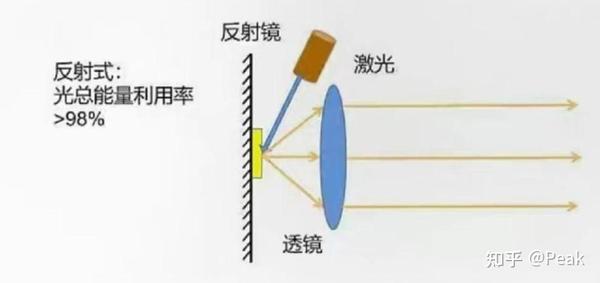蓝光转白光原理 - 知乎