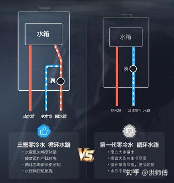 零冷水燃氣熱水器值得買嗎?