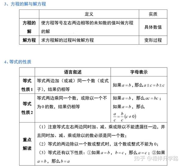 初一数学 一元一次方程知识梳理及应用题分析 转给初一的家长和孩子 知乎