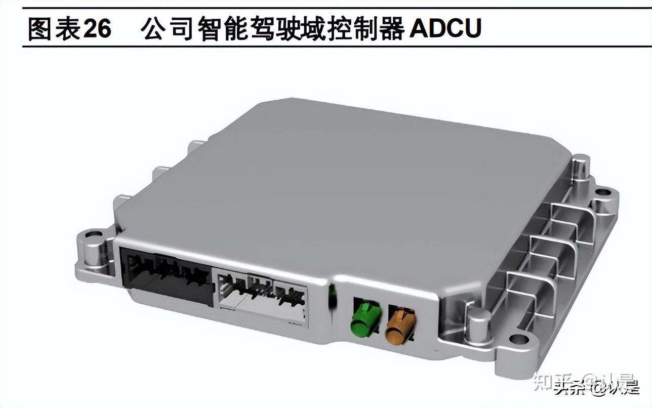 經緯恆潤研究報告:國產adas龍頭,域控制器塑造未來增長空間 - 知乎