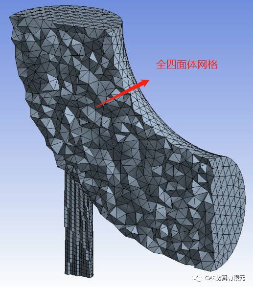 网格划分方法(ANSYS Meshing) - 知乎