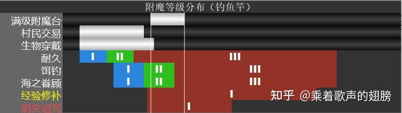 Minecraft小叶喵盘点:魔咒 - 知乎