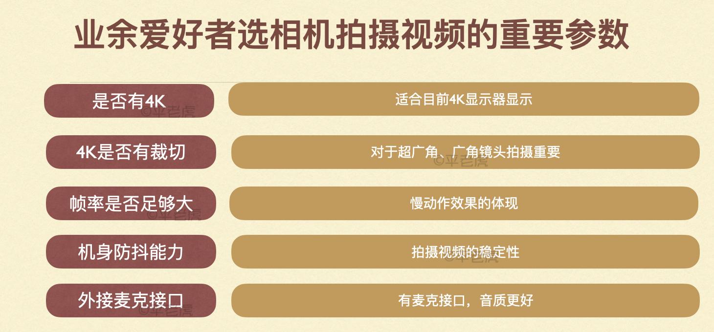 收購相機,收購鏡頭
