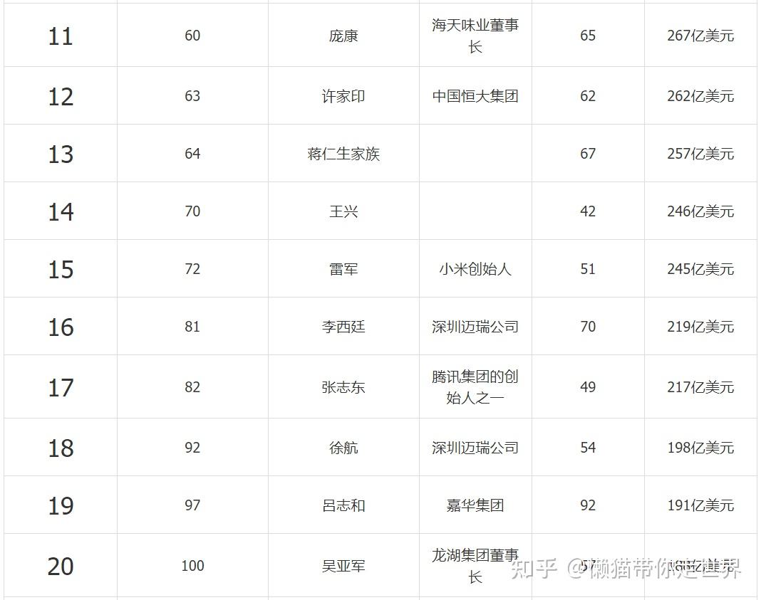 福布斯2021中国首富排行榜