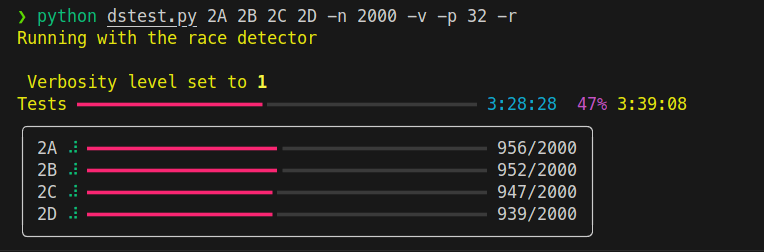 2023 MIT 6.5840 分布式系统 | Lab 2 Raft 难在哪? - 知乎