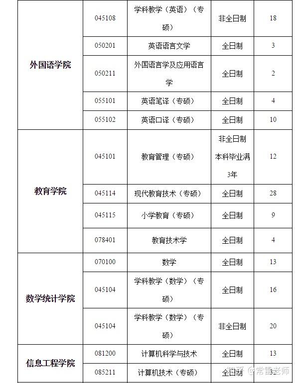 寧夏大學2019年碩士研究生調劑信息