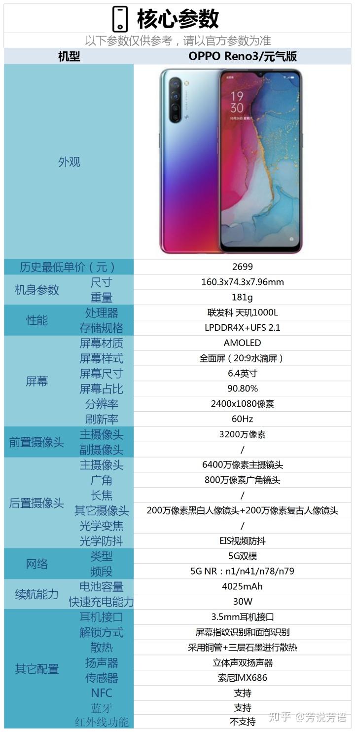 oppo reno3这款手机的具体配置情况请参考下图.