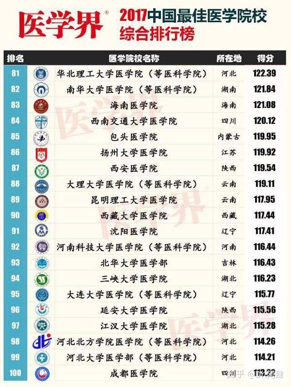 徐州最好的医院排行榜 v2-4498587710e236b5374eada9be32b6aa_r.jpg