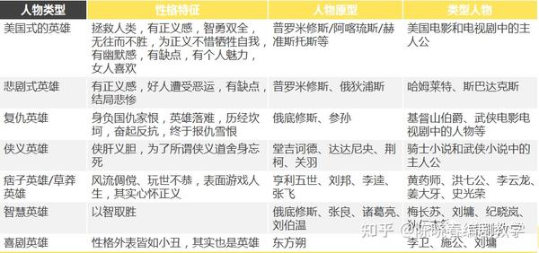 从角色塑造到人物塑造