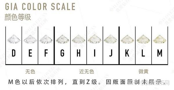 4c是gia(美國寶石學院)建立的國際通用鑽石評價標準,包括carat(克拉