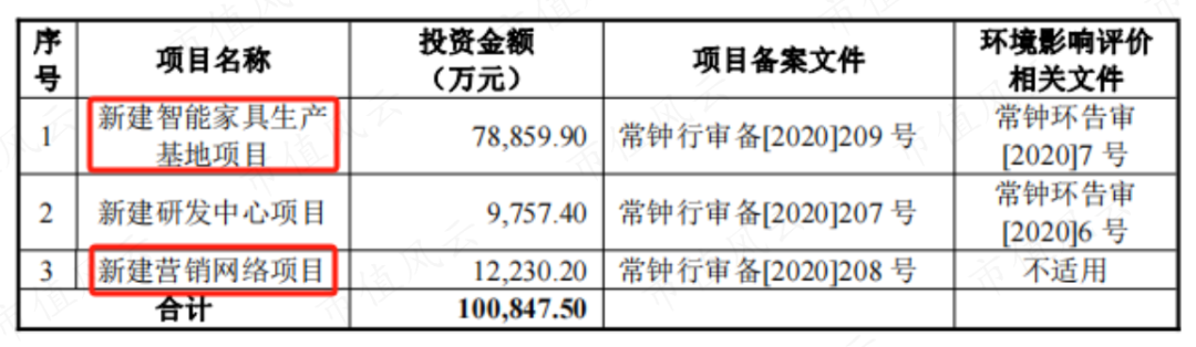 募投幹主業哪有理財香國內市場拓展無果索性直接躺平