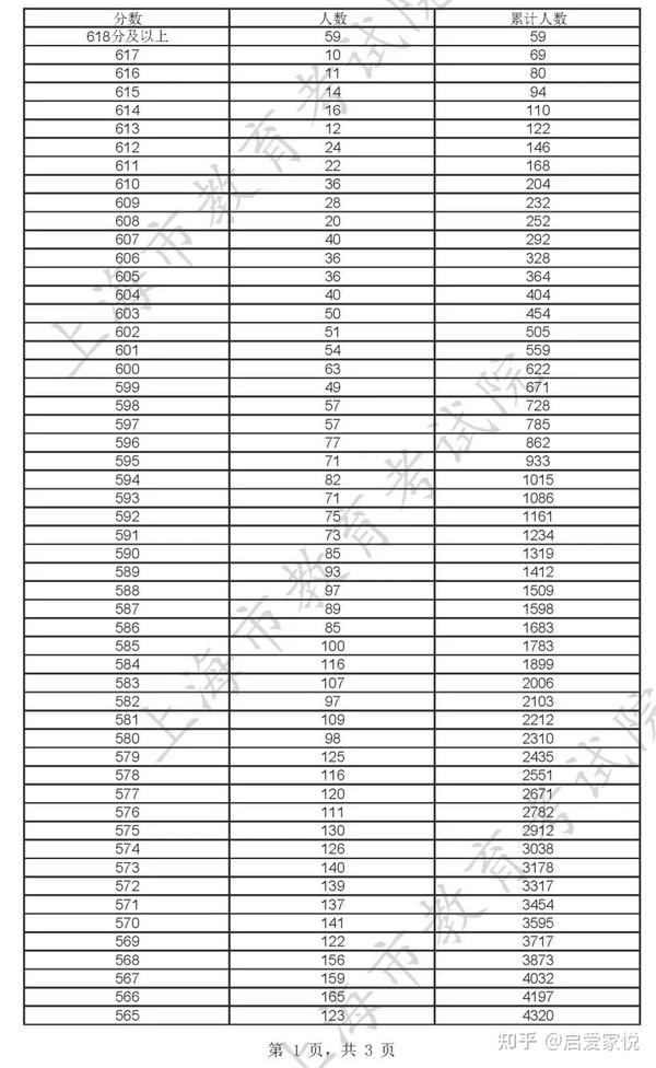 上海高考成绩_上海高考成绩公布时间2023_上海高考成绩排名