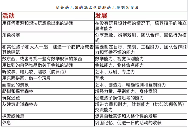 德国幼儿园森林课程图片