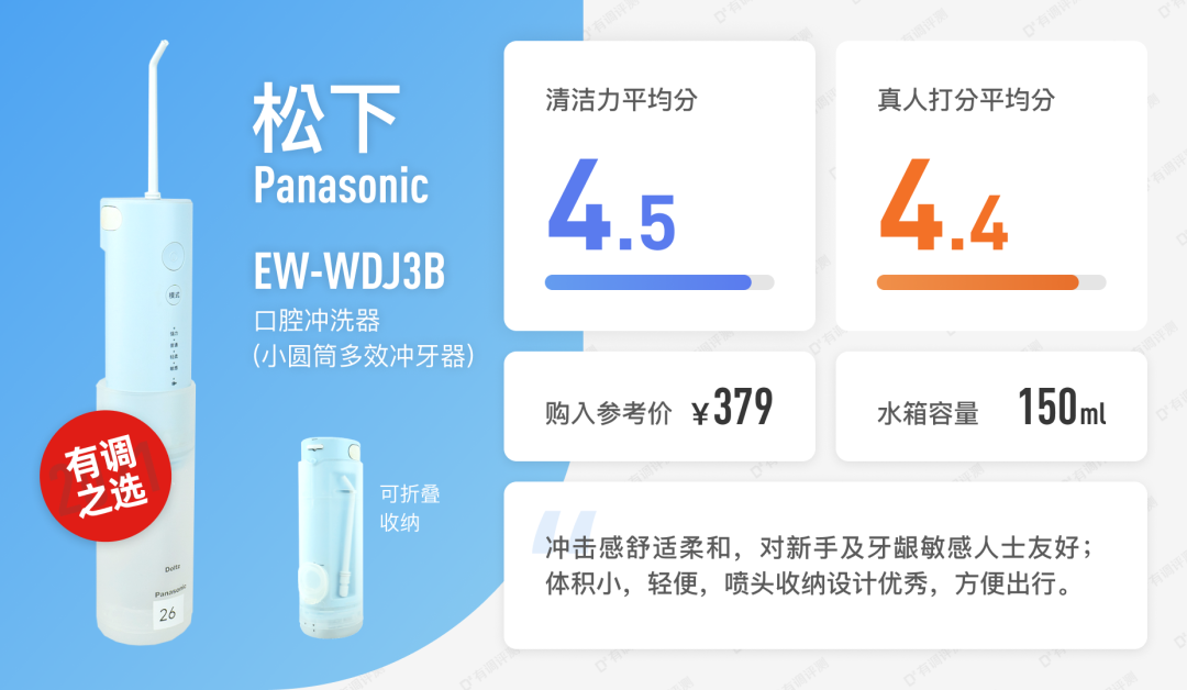 有调评测qa水牙线冲牙器评测发布后答用户问